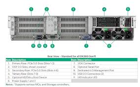 بررسی p67095-b21 و p49622-b21 در HPE 1 p67095-b21