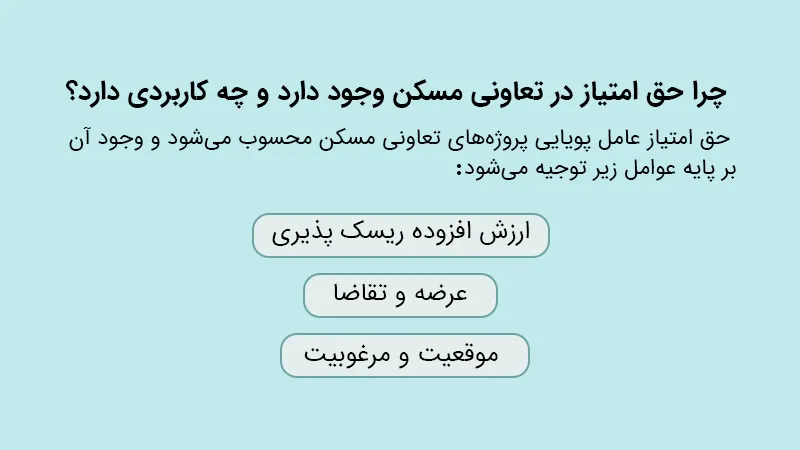 حق امتیاز در پروژه های تعاونی مسکن