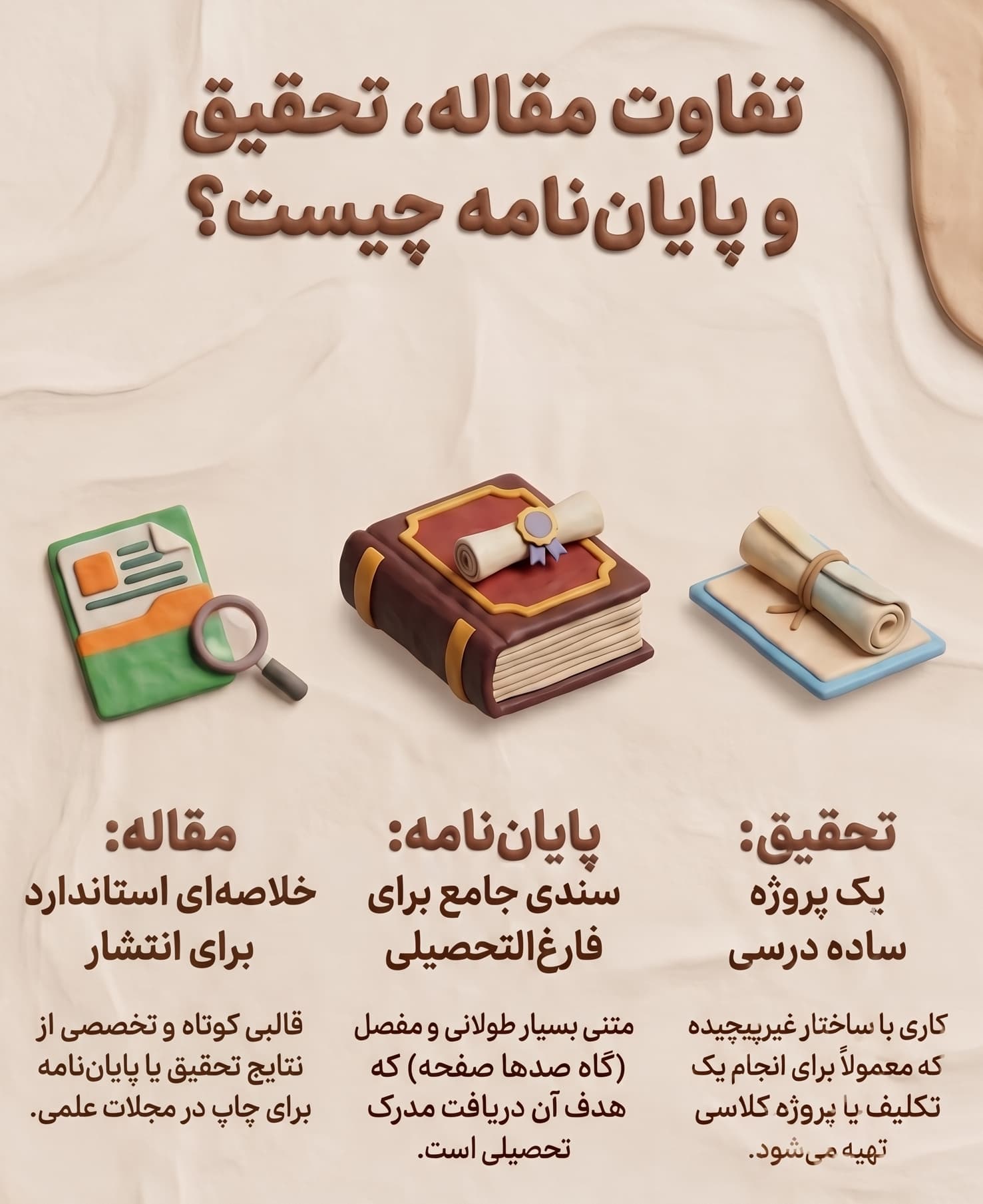 تفاوت مقاله با تحقیق و پایان‌نامه
