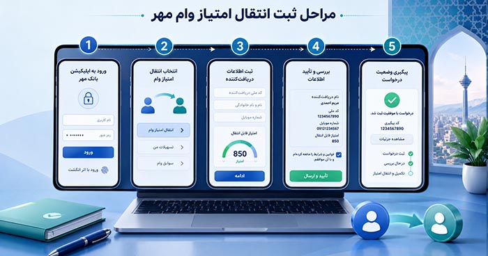 مراحل ثبت انتقال امتیاز وام مهر