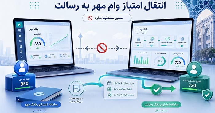 انتقال امتیاز وام بانک مهر به رسالت امکان پذیر است