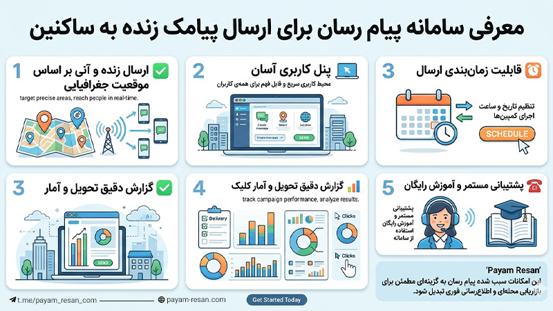 سامانه پیام رسانه برای ارسال پیامک زنده به ساکنین