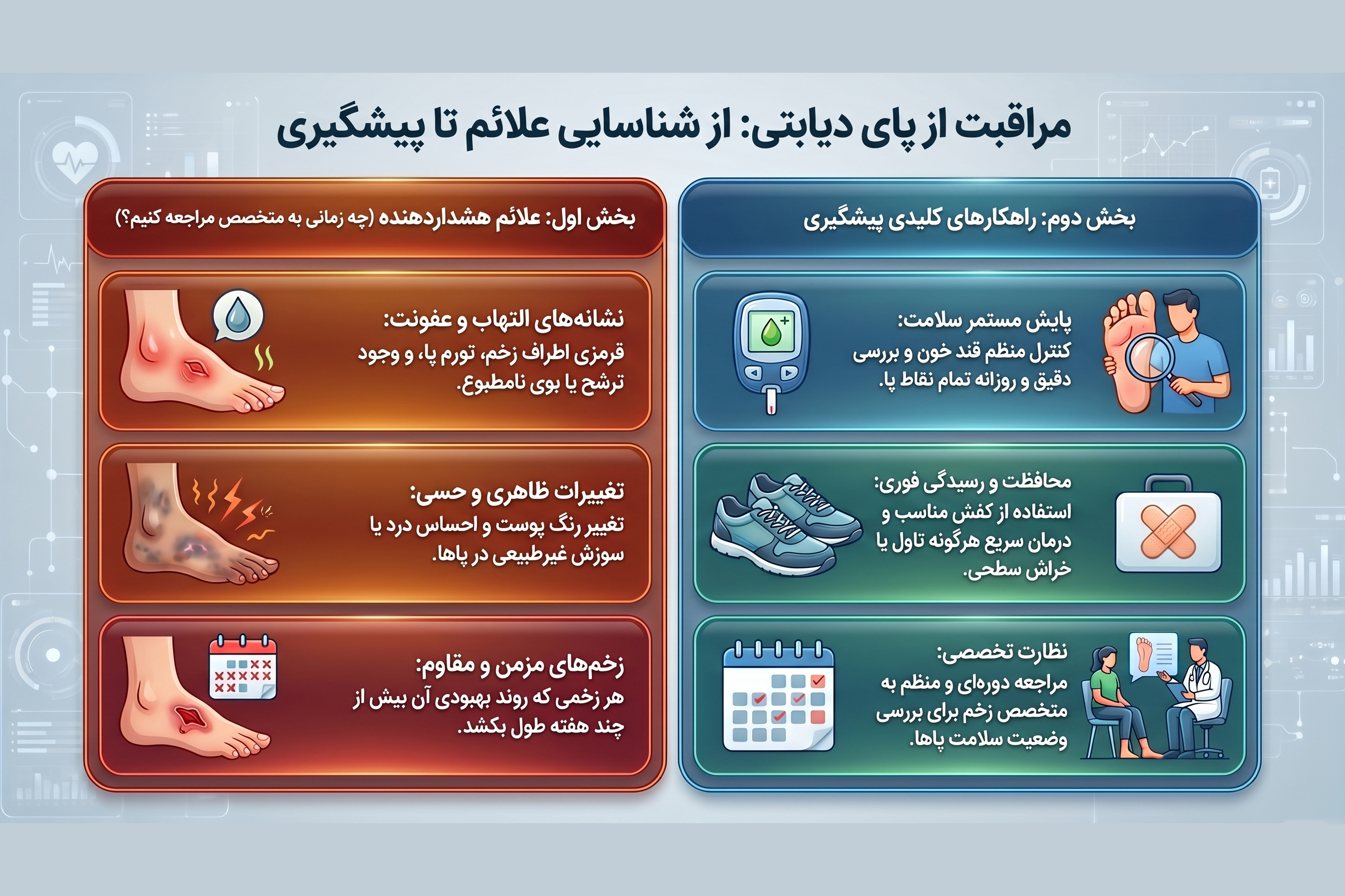 چرا دیابت باعث زخم میشود؟ و بسیاری از بیماران دیر متوجه آن میشوند؟