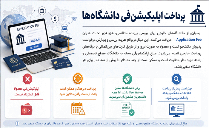 پرداخت اپلیکیشن‌فی دانشگاه‌ها