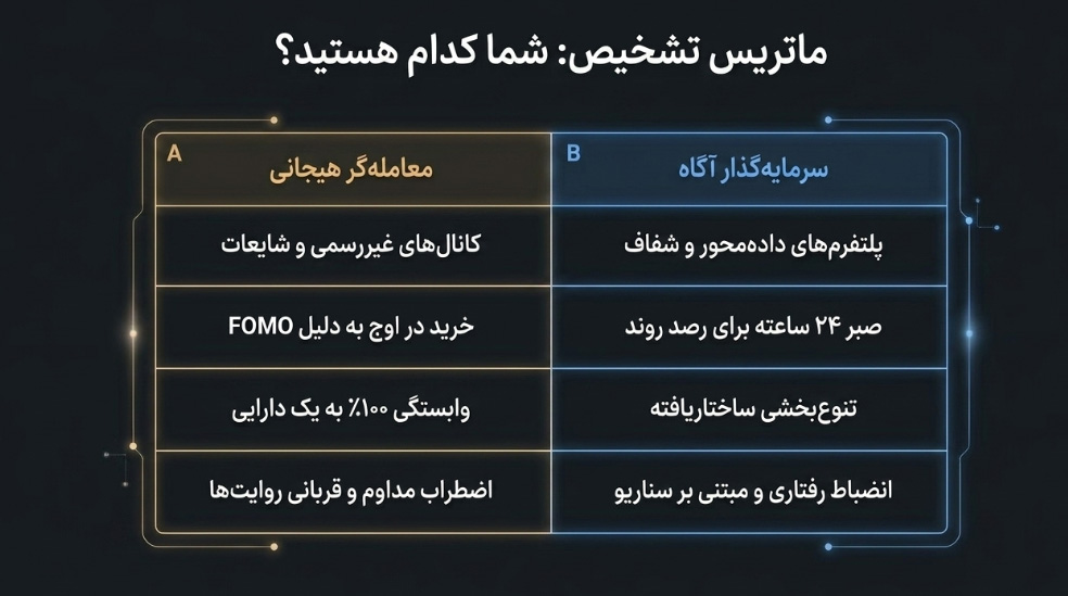 شخصیت سرمایه گذار ایرانی در بررسی قیمت دلار