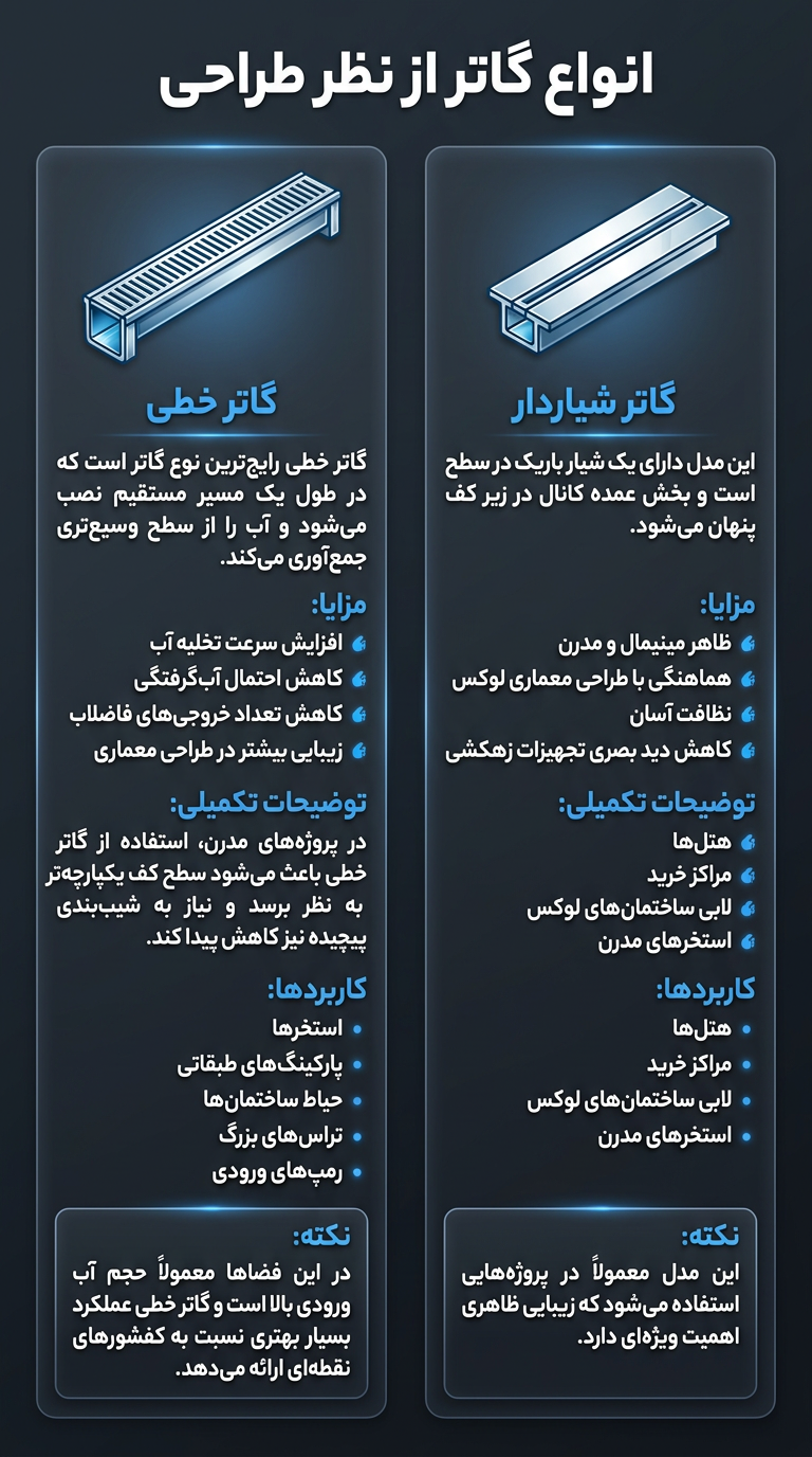 انواع گاتر چیست