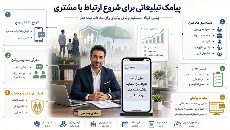 پیامک تبلیغاتی برای شروع ارتباط ببا مشتری