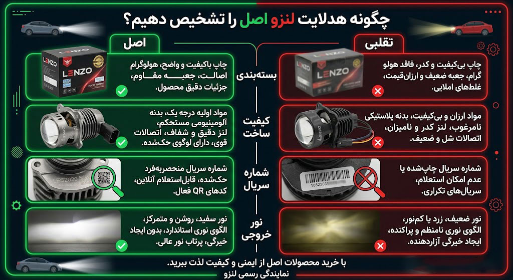 تشخیص هدلایت لنزو اصل
