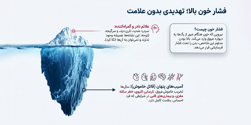 فشار خون چیست