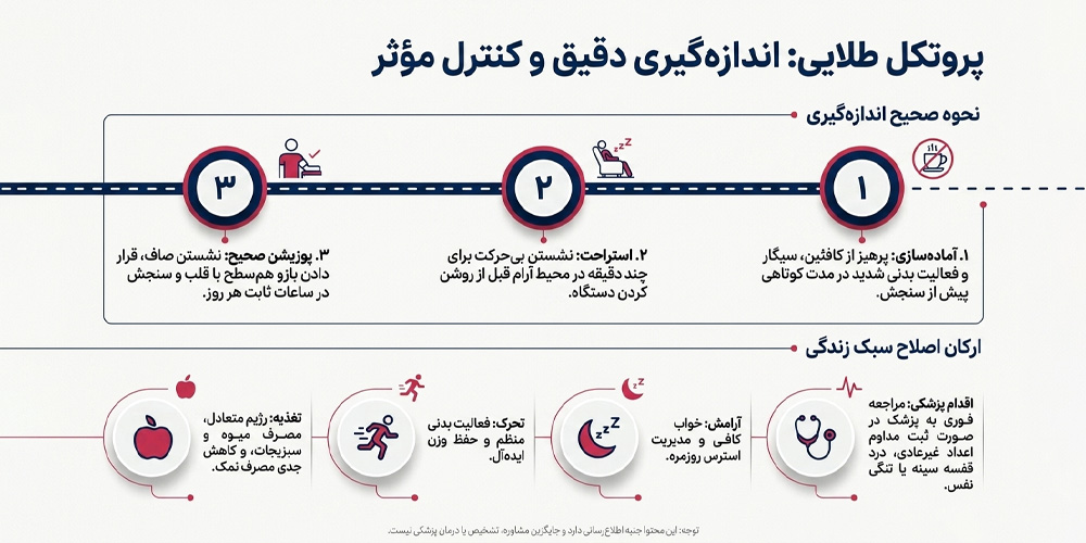 نقش روتین زندگی در فشار خون