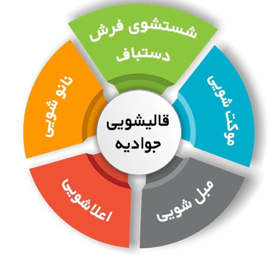 الیاف فرش را حالت دهید