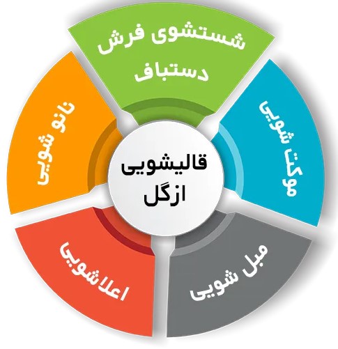 برای خدمات شستشوی حرفه‌ای سالانه فرش ها وقت بگیرید