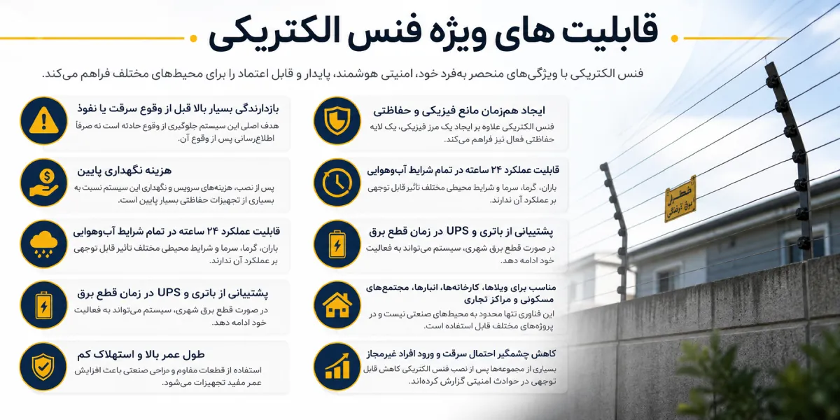 قابلیت فنس الکتریکی