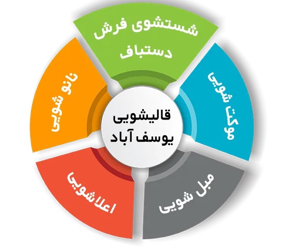 صرفه‌جویی در زمان و انرژی