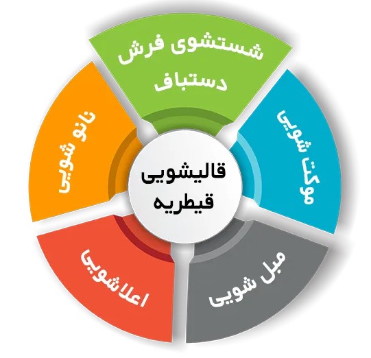 نکات پاک کردن لکه آب سیب از روی فرش