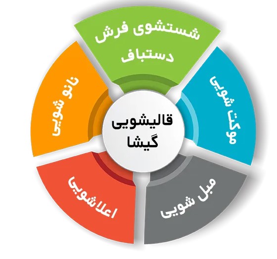 چطور یک قالیشویی حرفه ای انتخاب کنیم؟