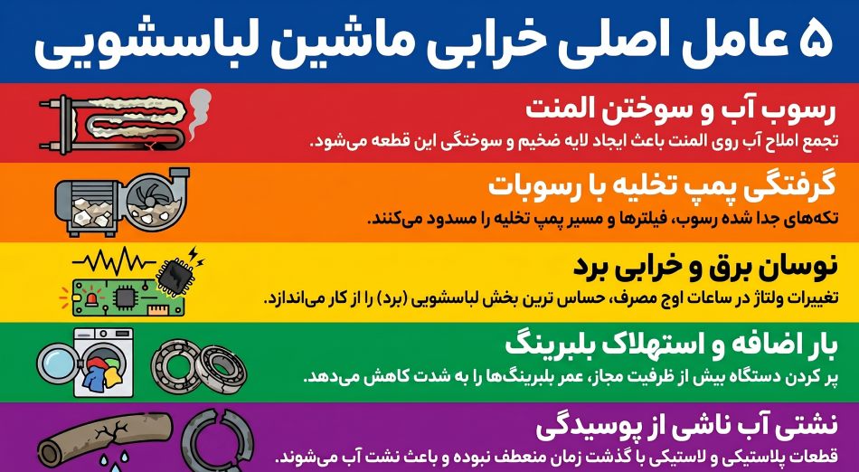 تعمیر ماشین لباسشویی در اسلامشهر با اعزام فوری تکنسین به محل