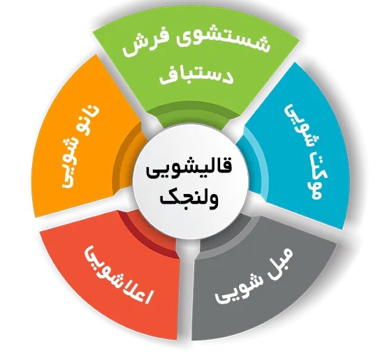 رها کردن فرش پس از تمیز کردن لکه