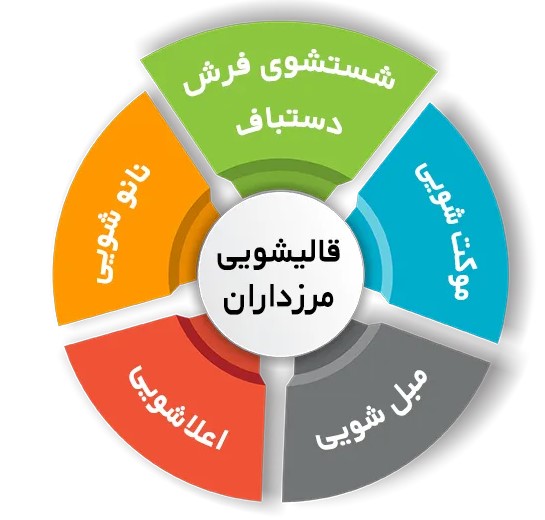 خشک کردن فرش را اولویت همه کارهایتان قرار دهید