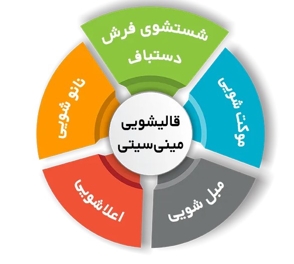 تا خشک شدن کامل، روی فرش راه نروید