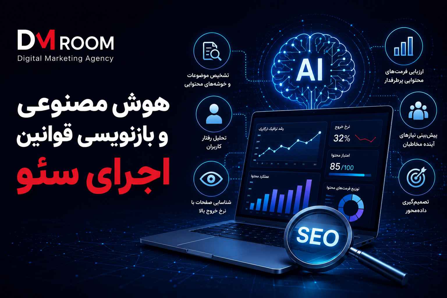 آینده فروش در گوگل به نقل از آژانس دی ام روم