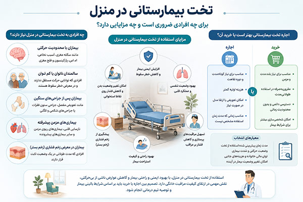 تخت بیمارستانی در منزل برای چه افرادی ضروری است؟