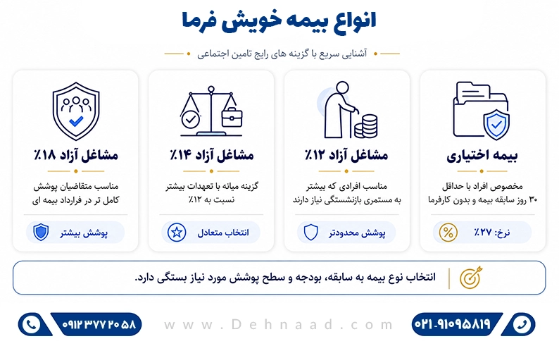 انواع بیمه خویش فرما