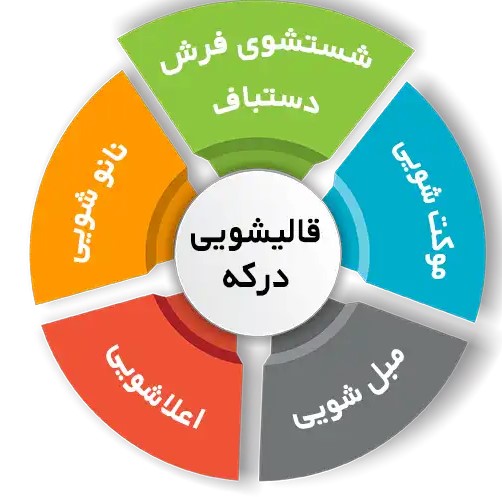 انواع خدمات در قالیشویی درکه
