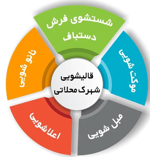 بهترین قالیشویی در شهرک محلاتی تهران - خدمات تخصصی شستشو، رفوگری و بازسازی انواع فرش دستباف و ماشینی با قیمت مناسب