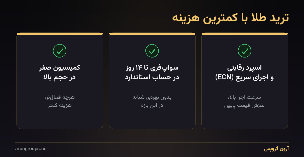 بهترین استراتژی ترید طلا و زمان مناسب معامله
