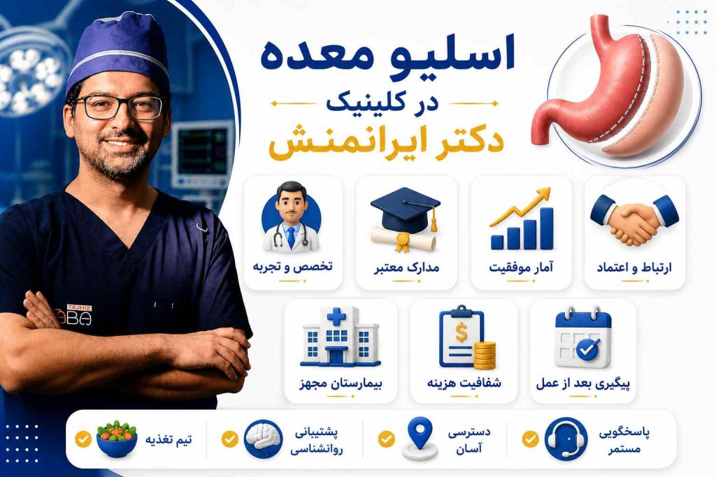 اسلیو معده در کلینیک دکتر محمد ایرانمنش