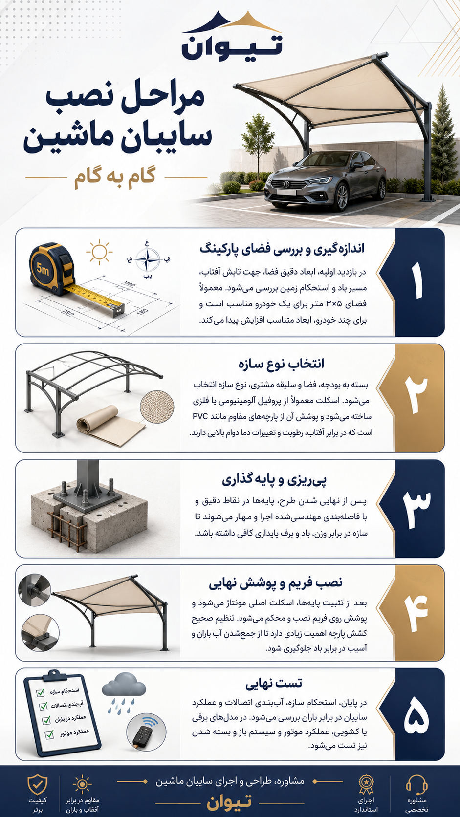 صفر تا صد مراحل نصب سایبان ماشین از زبان تیوان، تولیدکننده انواع سازه‌های چادری