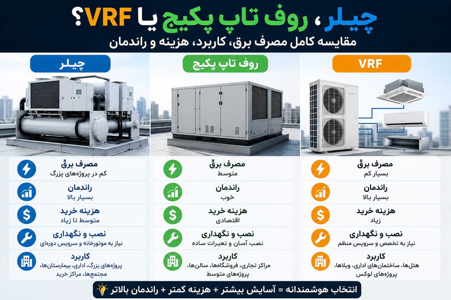 روف تاپ پکیج