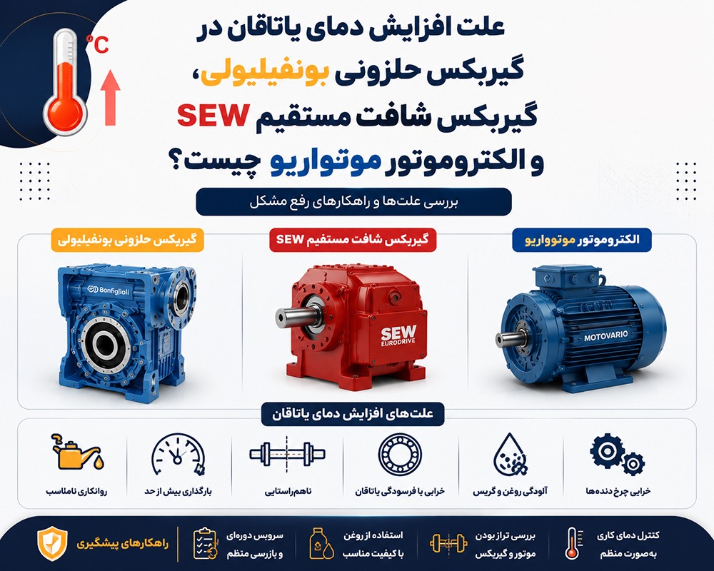 علت افزایش دمای یاتاقان در گیربکس