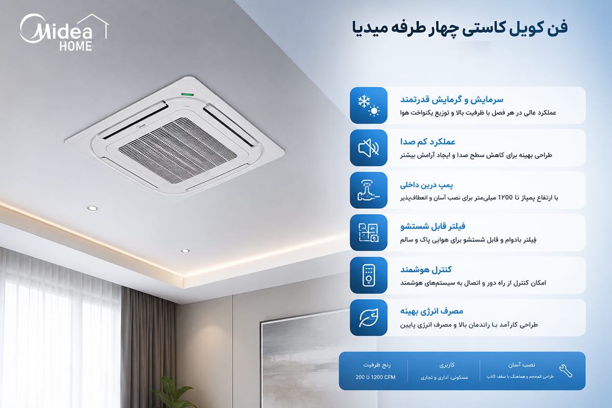 فن کویل میدیا midea در ایران