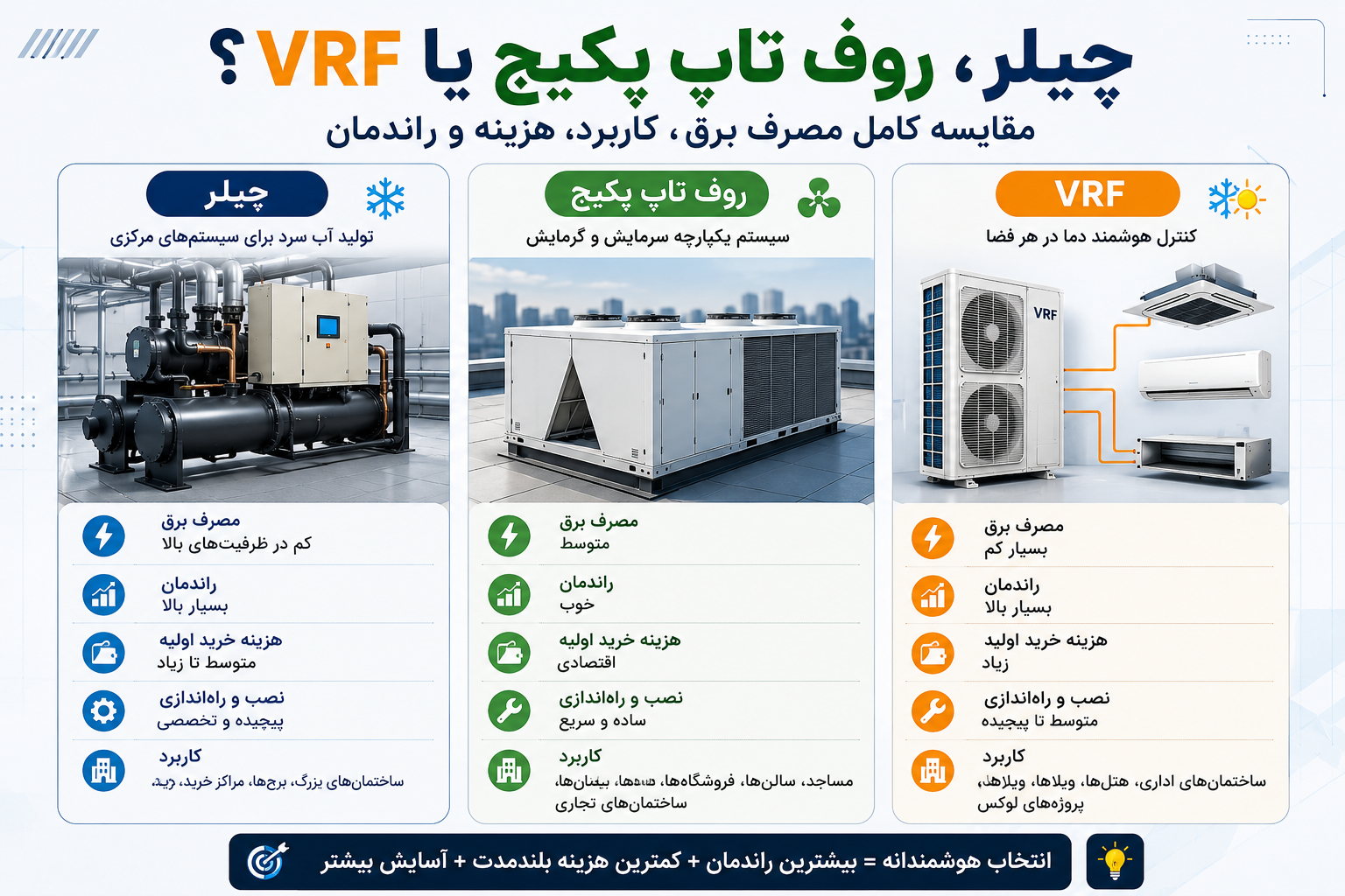 روف تاپ پکیج