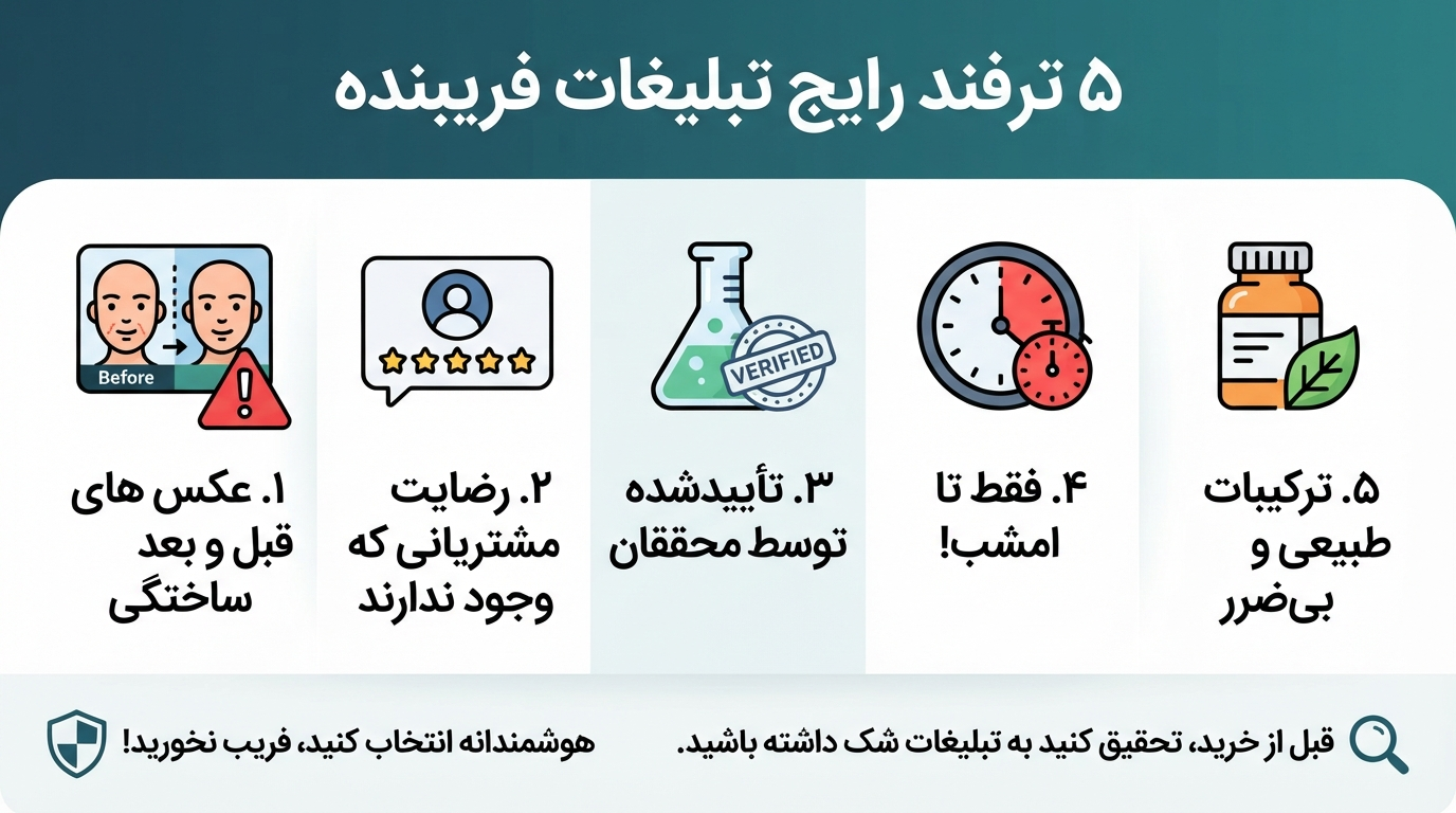 اینفوگرافیک راه‌های شناسایی و تشخیص ترفندهای تبلیغات دروغین و فریبنده