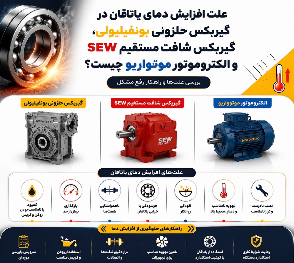 گیربکس حلزونی بونفیلیولی