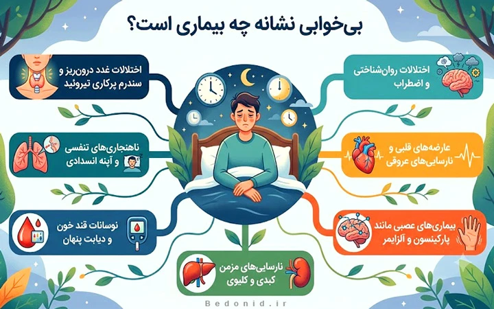 نشانه های بیماری با بی خوابی شبانه