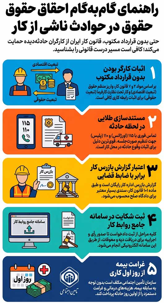 شکایت کارگر از کارفرما بابت حادثه و نداشتن مدرک