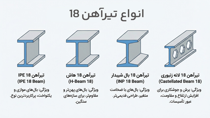 انواع تیرآهن 18