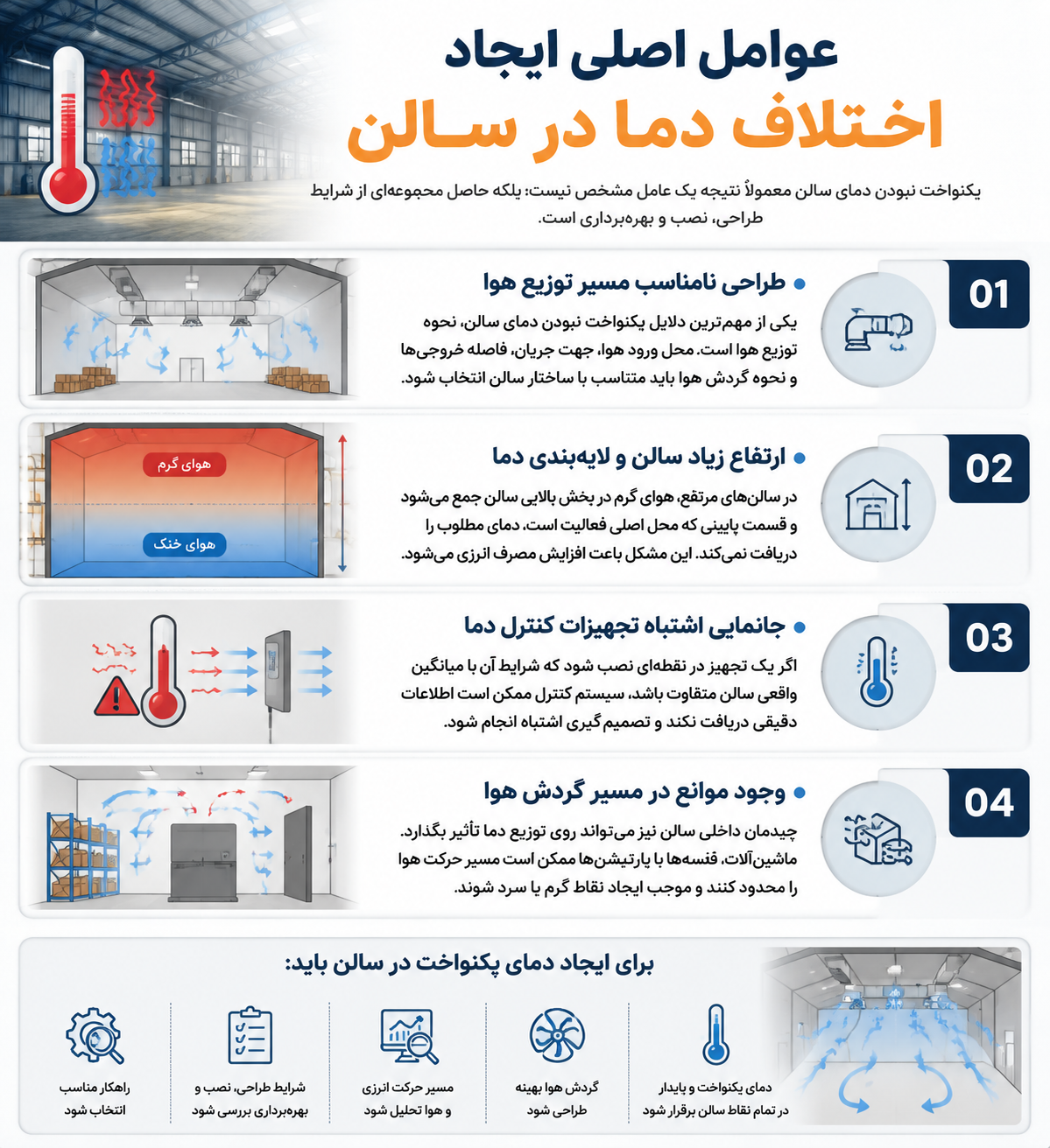 علت یکنواخت نبودن دمای سالن چیست؟ بررسی عوامل مؤثر بر اختلاف دمای محیطهای صنعتی و تولیدی علت یکنواخت نبودن دمای سالن چیست؟ بررسی عوامل مؤثر بر اختلاف دمای محیطهای صنعتی و تولیدی