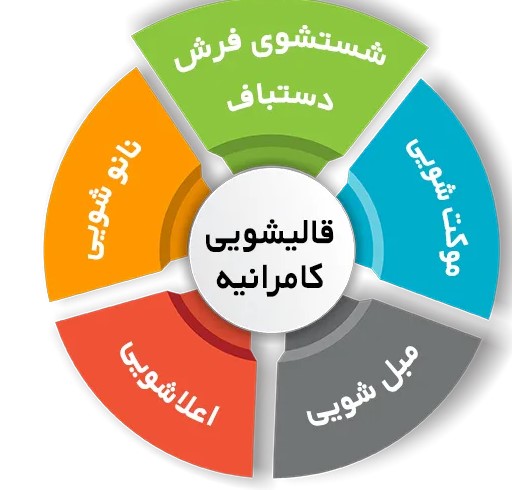 لیست انواع خدمات قالیشویی کامرانیه