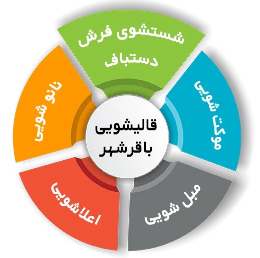 انواع خدمات فرش شویی در قالیشویی باقرشهر
