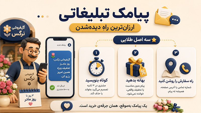 پیامک تبلیغاتی ارزان ترین راه دیده شدن