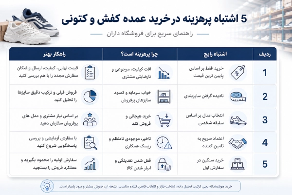 اشتباهات پرهزینه در خرید عمده کفش و کتونی