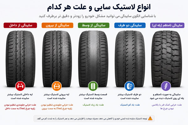 علت لاستیک سایی ماشین و انواع ساییدگی لاستیک خودرو