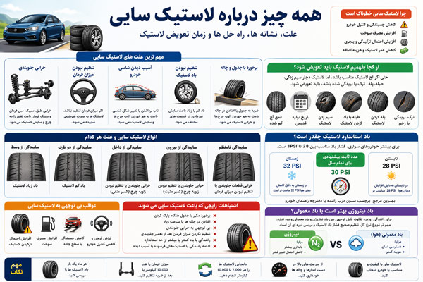 راهنمای تشخیص خرابی لاستیک و زمان مناسب تعویض لاستیک