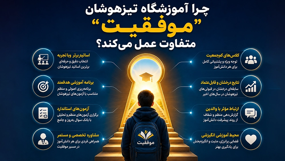 چرا آموزشگاه تیزهوشان «موفقیت» متفاوت عمل می‌کند؟ - برترین کلاس‌های تیزهوشان تهران؛ کدام آموزشگاه واقعاً نتیجه می‌سازد؟