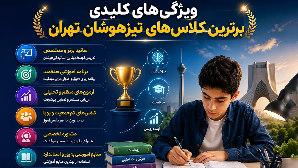 ویژگی‌های کلیدی برترین کلاس‌های تیزهوشان تهران - برترین کلاس‌های تیزهوشان تهران؛ کدام آموزشگاه واقعاً نتیجه می‌سازد؟